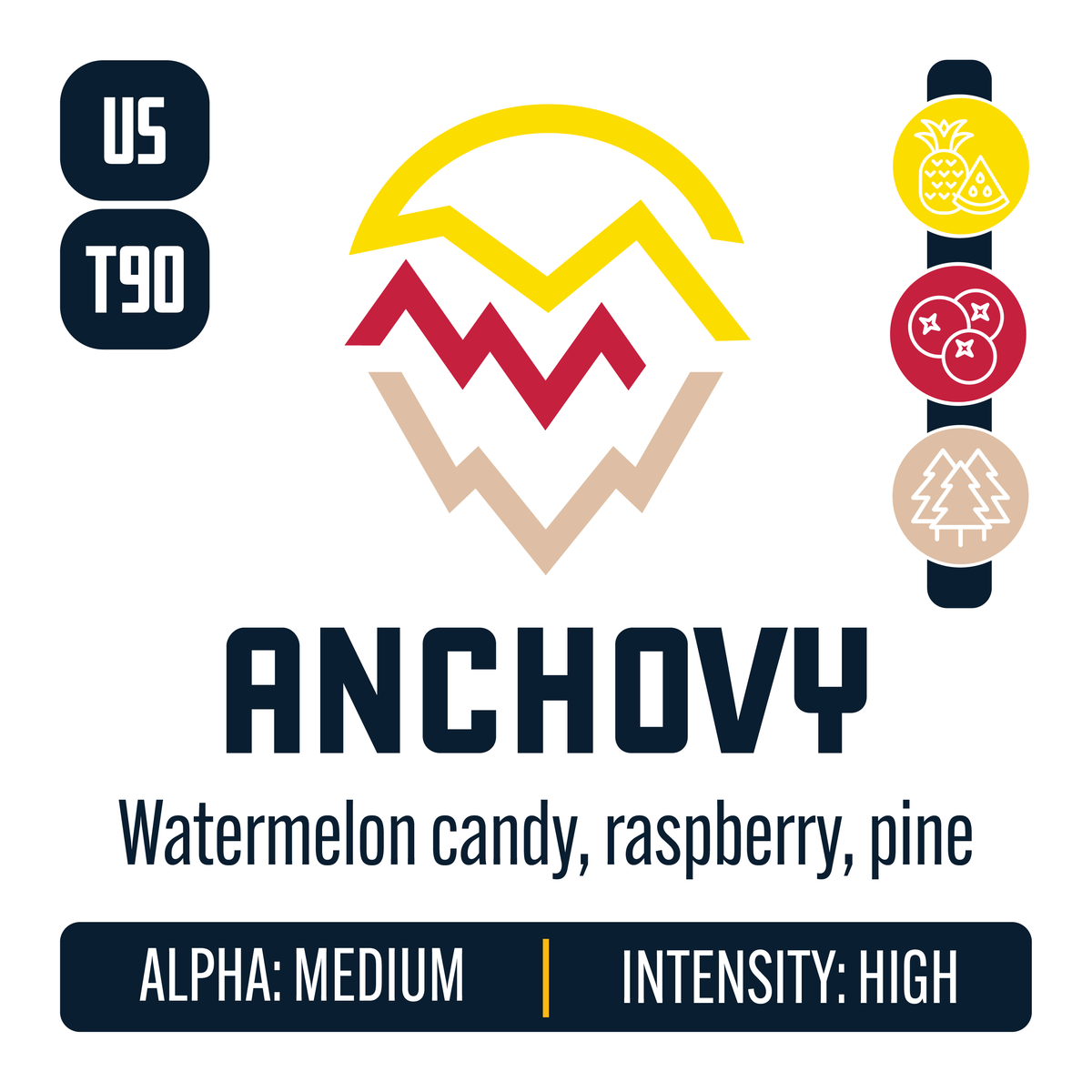 Anchovy Hop Profile: Sweet Fruit, Berry & Currant, Woody Aromatic