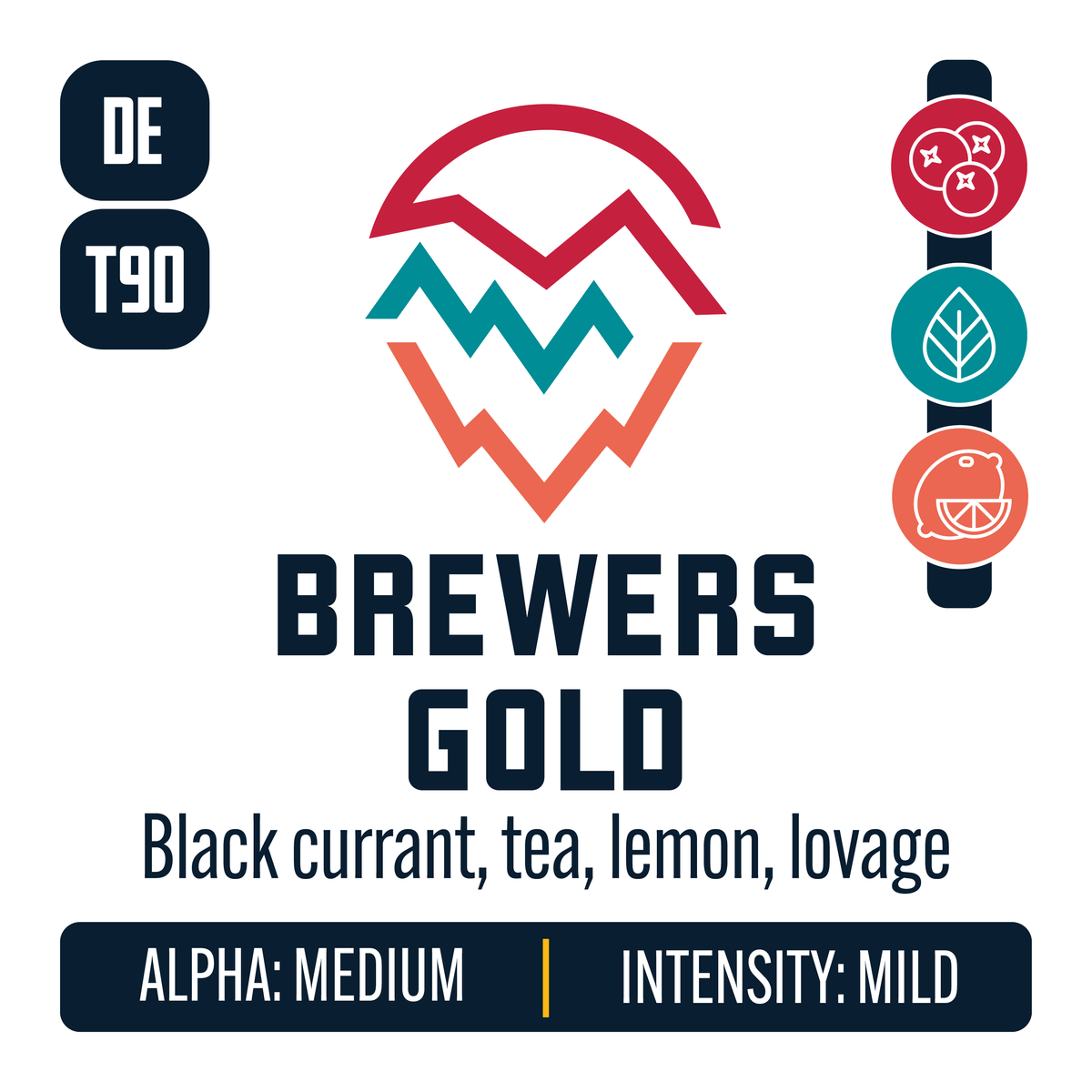 German Brewers Gold Hop Profile: Berry & Currant, Herbal, Citrus