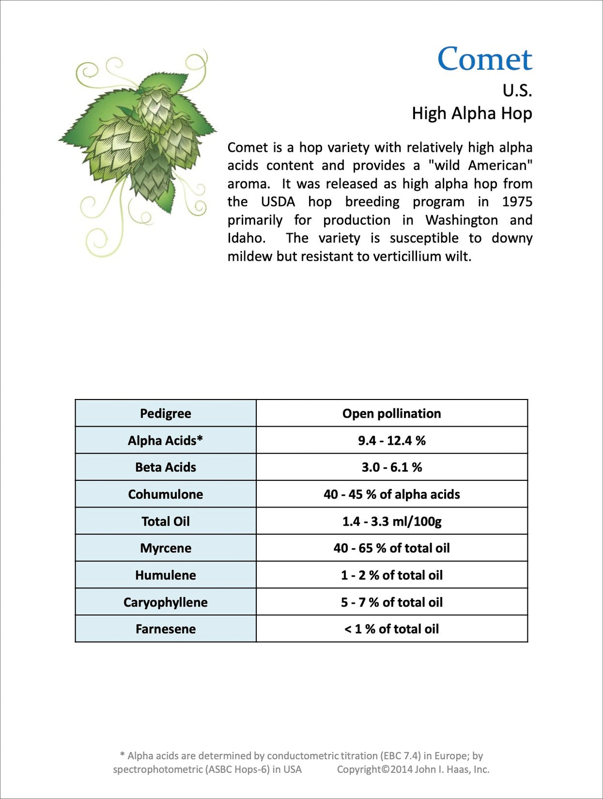 Comet Data Sheet