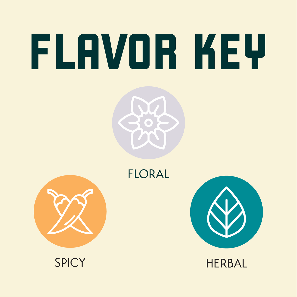 HBC 431 Flavor Key