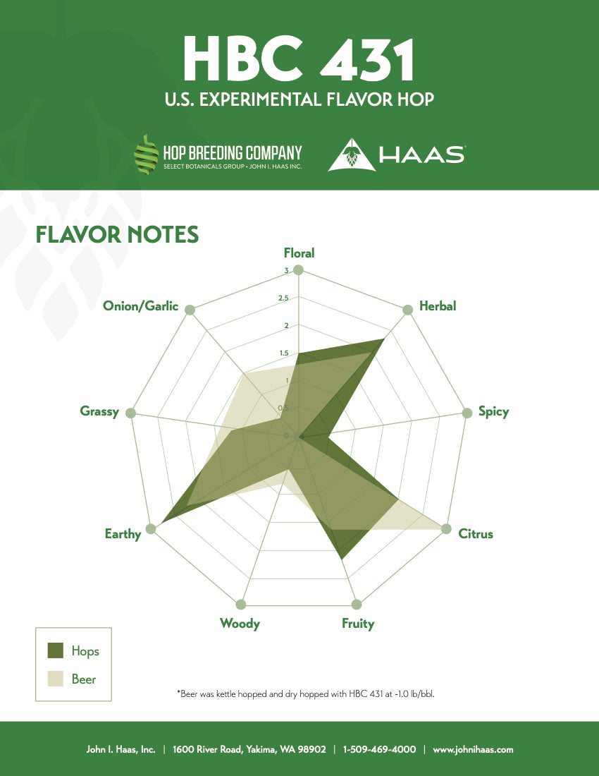 HBC 431 Flavor Spectrum