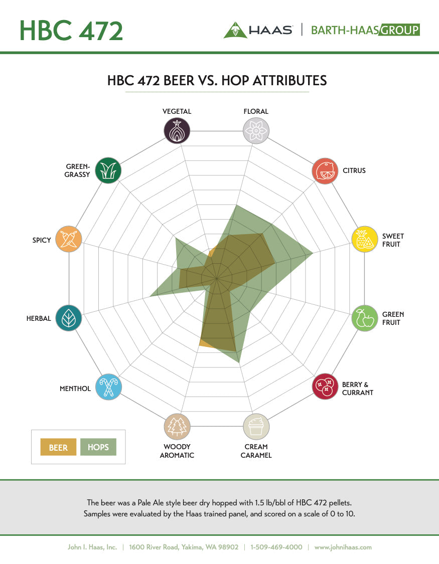 HBC 472 Flavor Spectrum