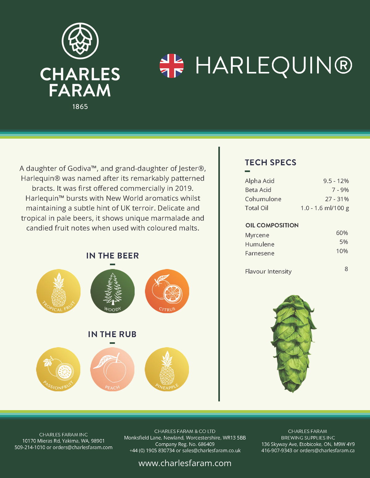 Harlequin Data Sheet from Charles Faram