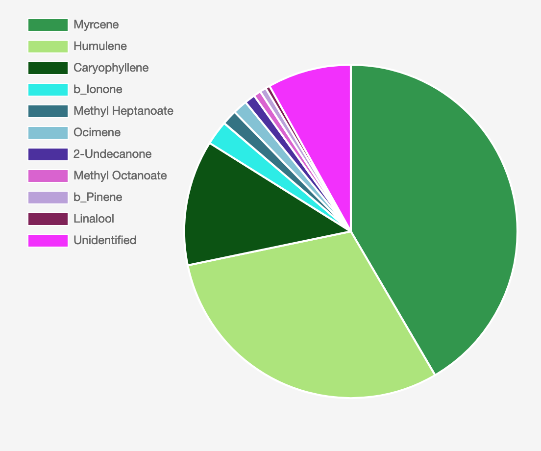 ID-158 Analysis