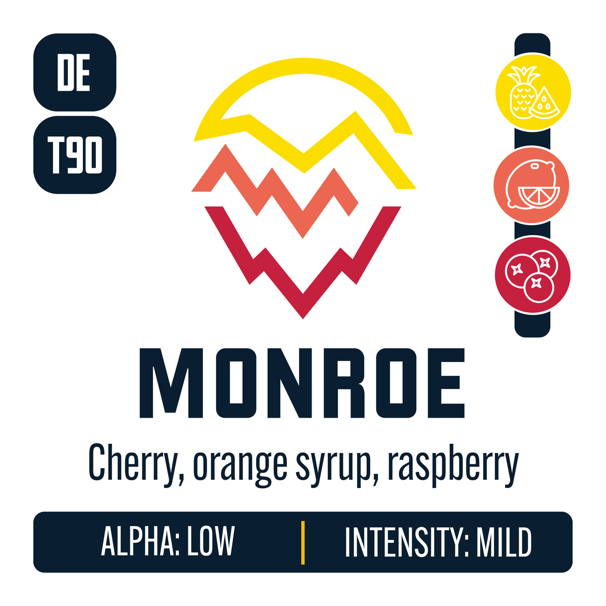 German Monroe Hop Profile: Sweet Fruit, Citrus, Berry & Currant