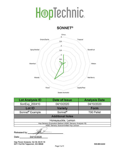 Sonnet Flavor Spectrum