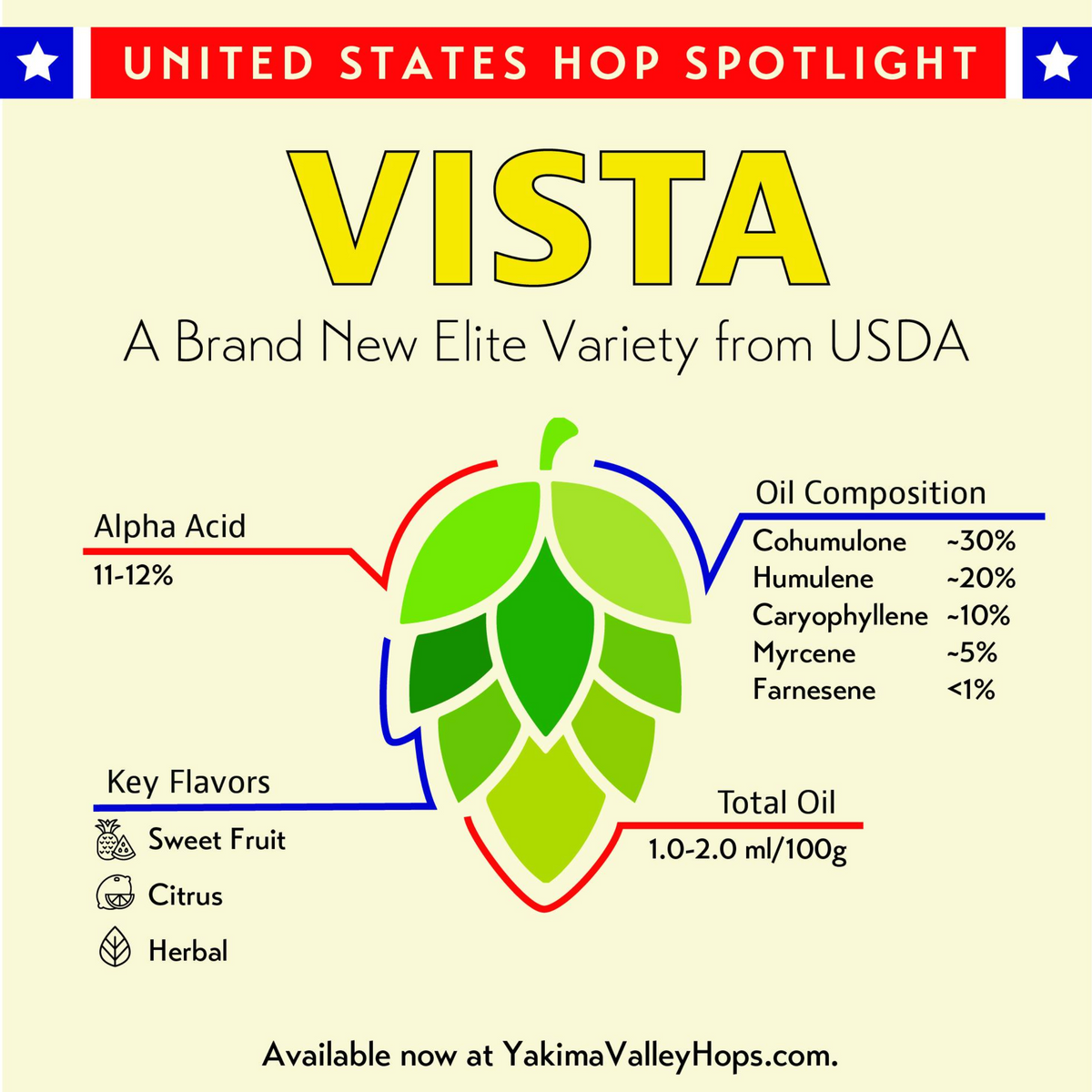 Vista USDA Spotlight