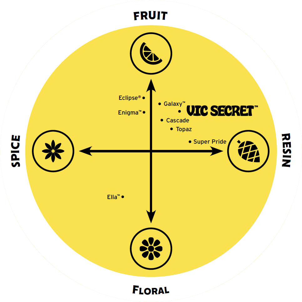 Vic Secret Flavor Spectrum