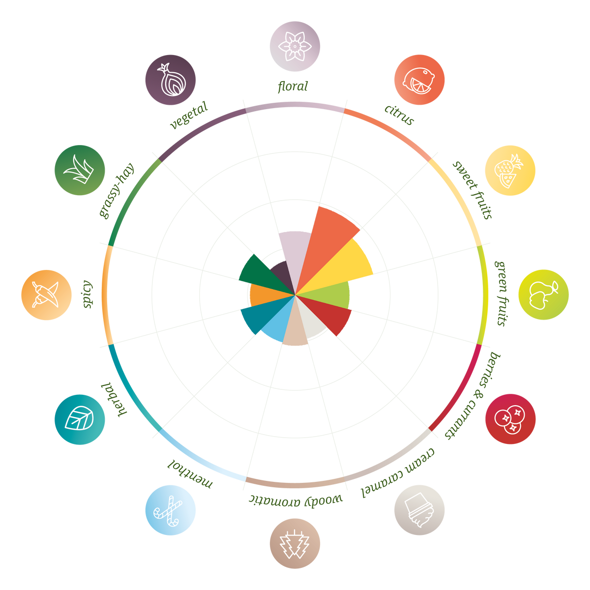 Luna Flavor Key