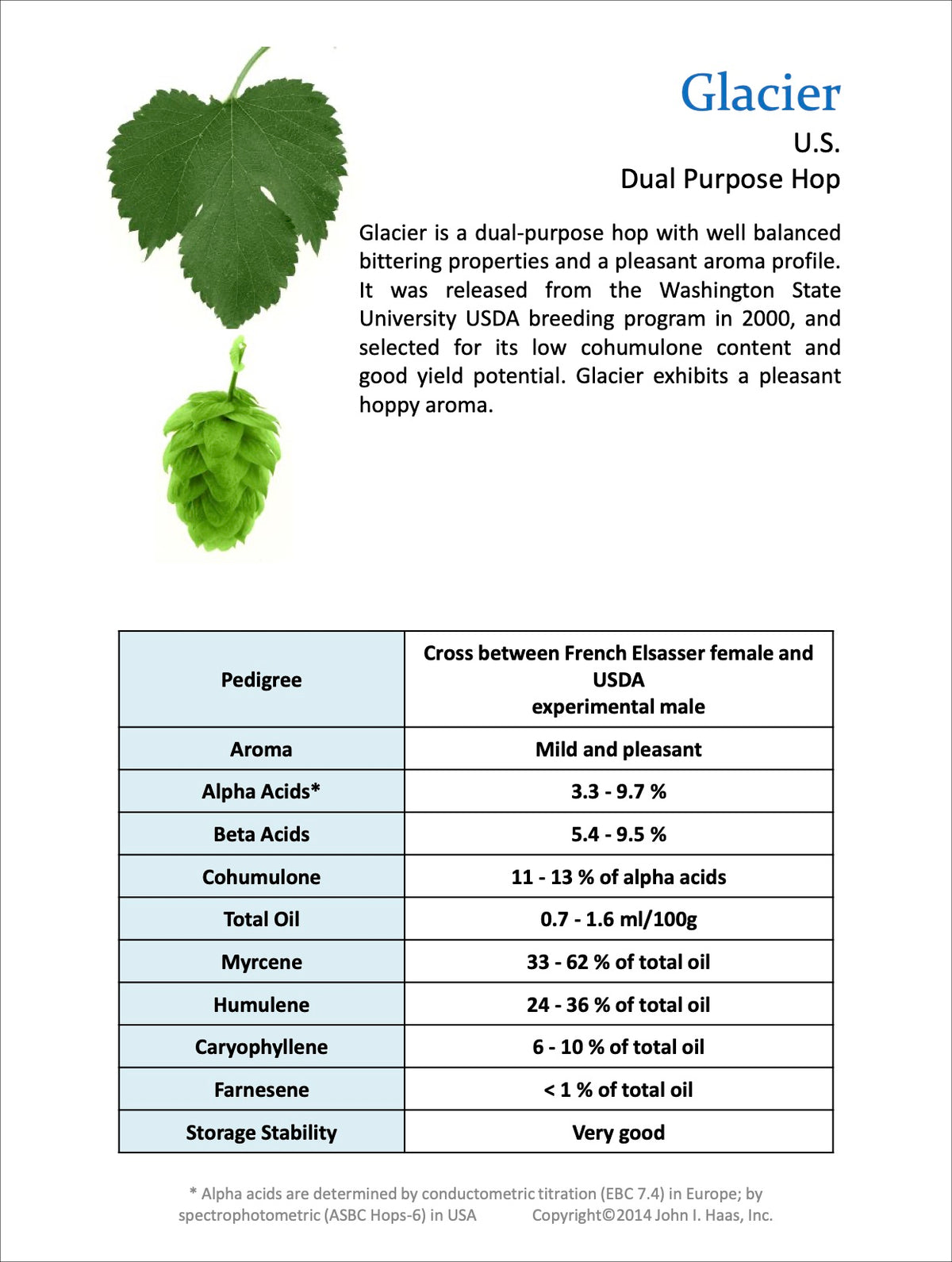 Glacier Hops Profile
