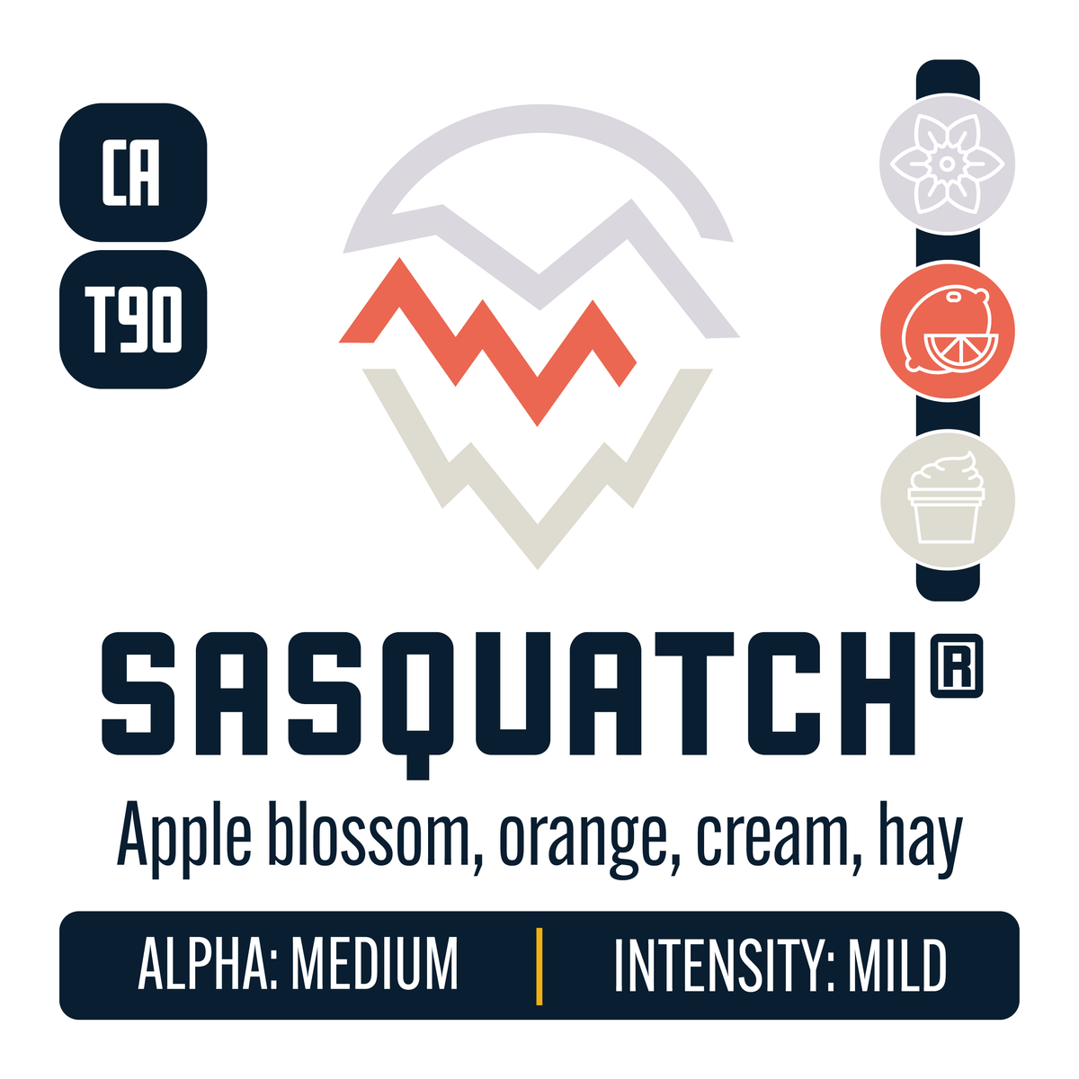 Canadian Sasquatch Hop Profile: Floral, Citrus, Cream Caramel