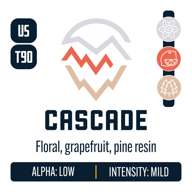 Cascade Hop Profile: Floral, Citrus, Woody Aromatic