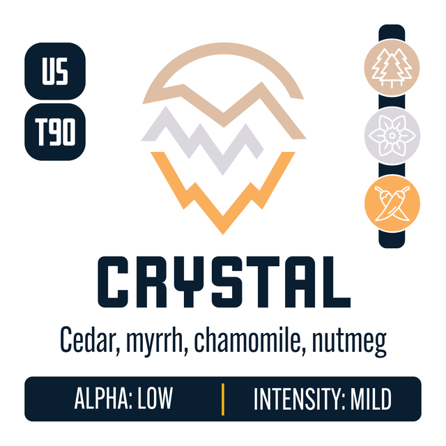 Crystal Hop Profile: Woody Aromatic, Floral, Spicy