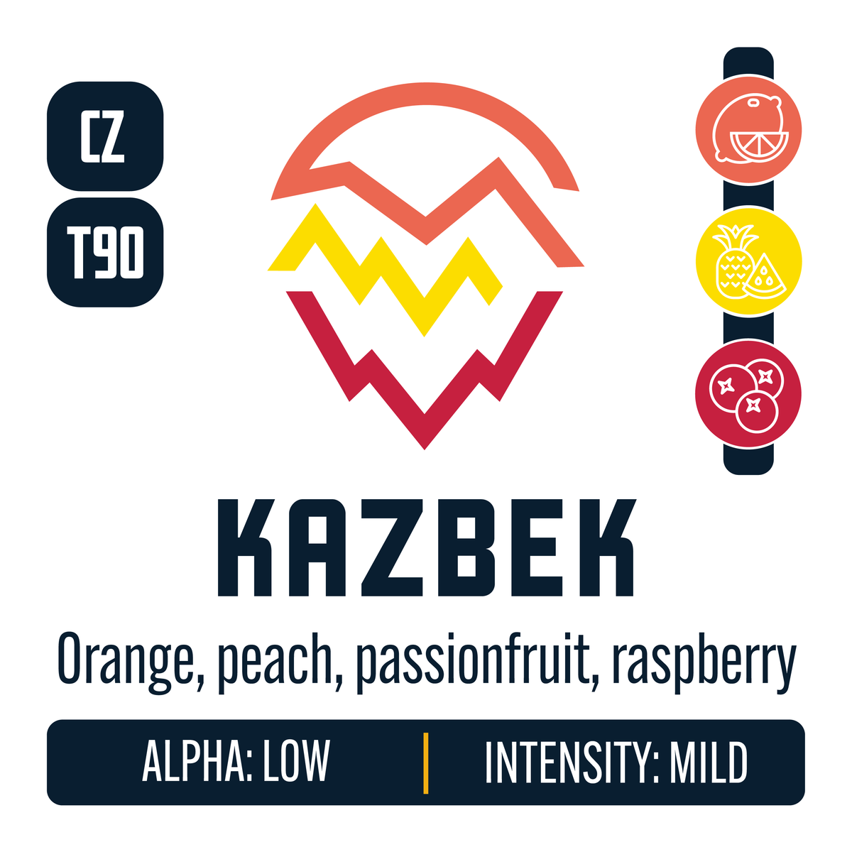 Czech Kazbek Hop Profile: Citrus, Sweet Fruit, Berry & Currant