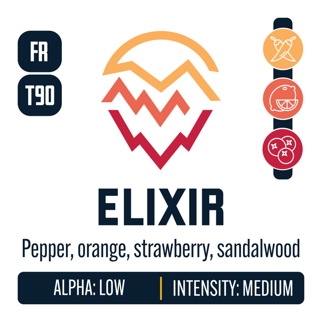 French Elixir Hop Profile: Spicy, Citrus, Berry & Currant