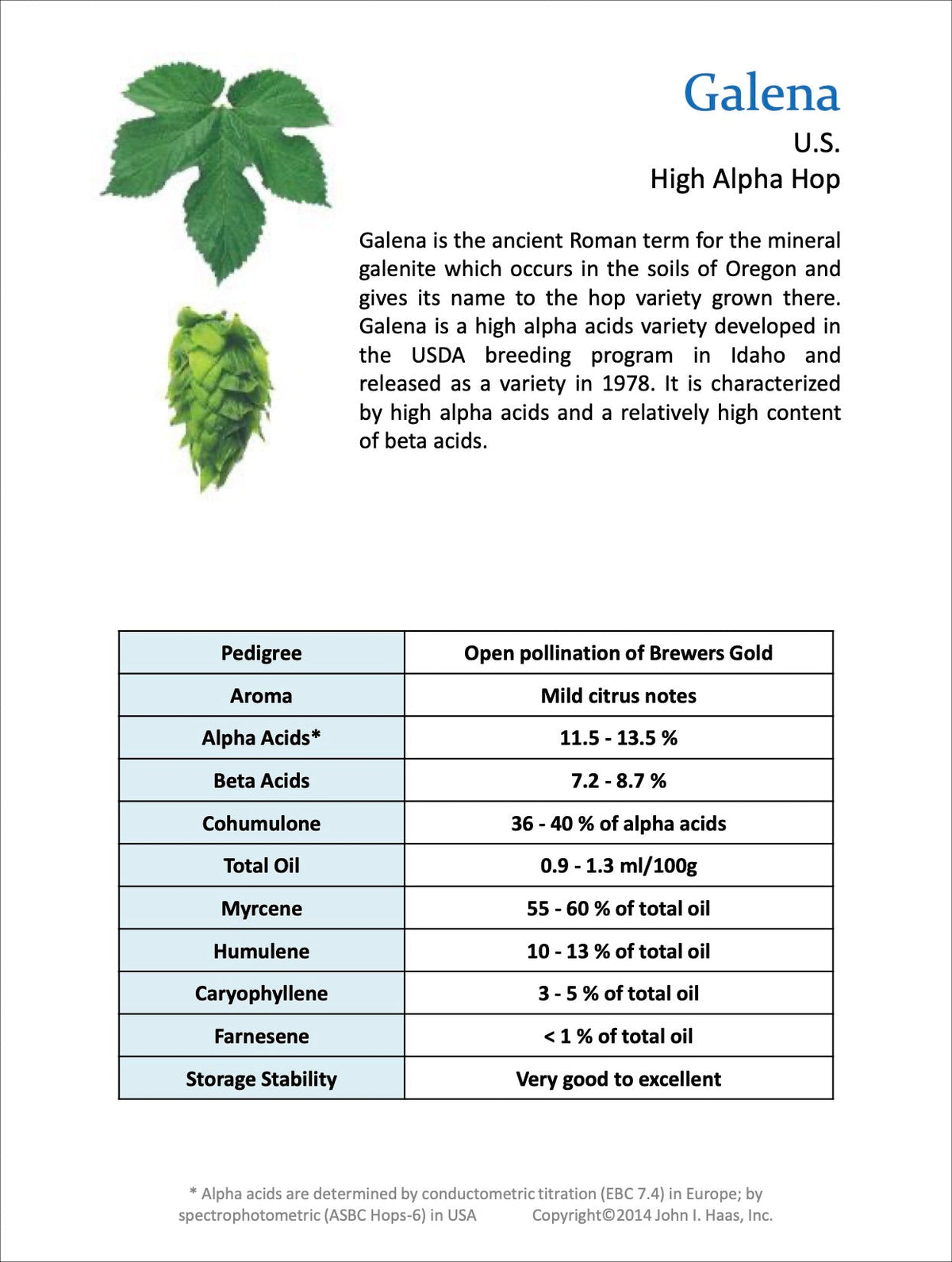 Galena Data Sheet