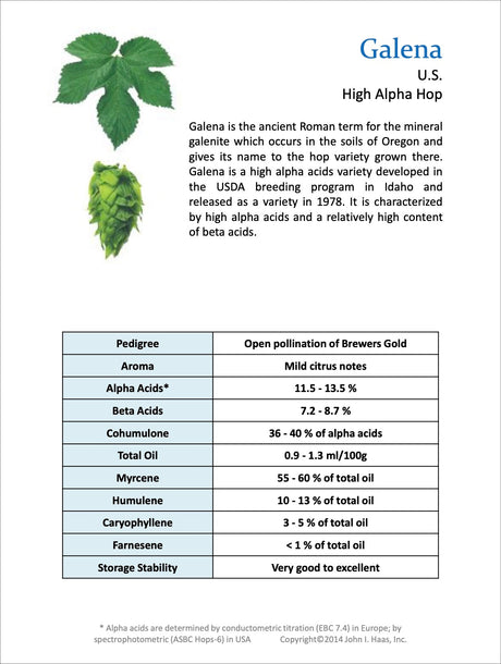 Galena Data Sheet