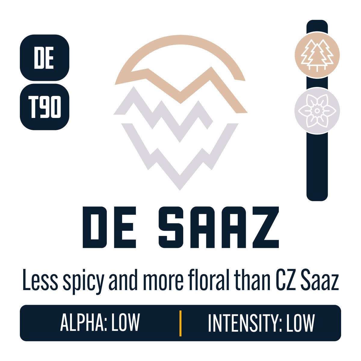 German Saaz Hop Profile: Woody Aromatic, Floral