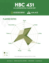 HBC 431 Flavor Spectrum