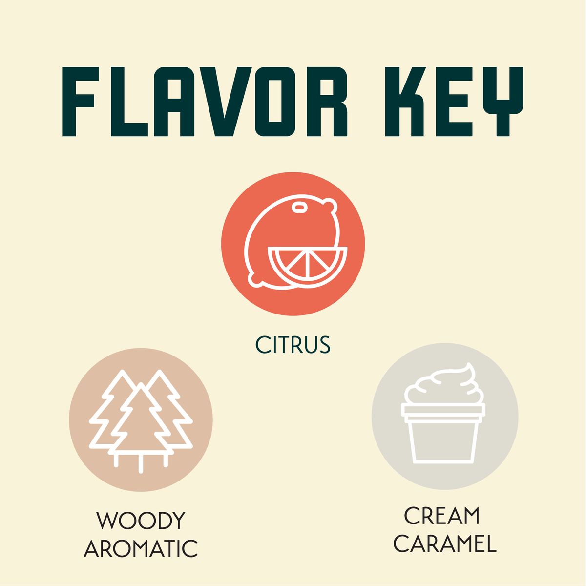 HBC 472 Flavor Key