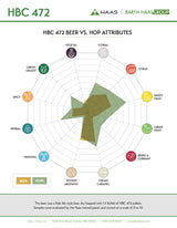 HBC 472 Flavor Spectrum