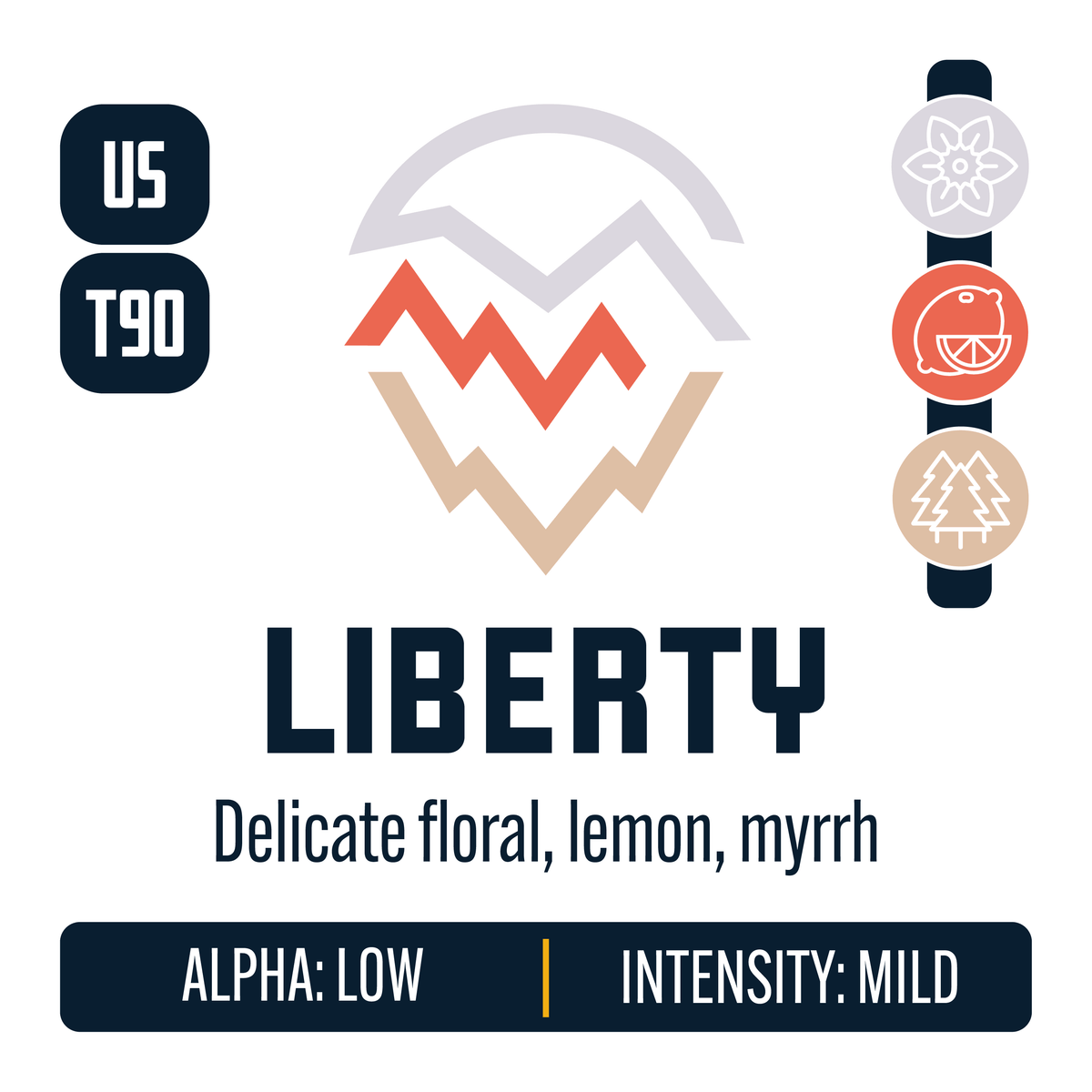 Liberty Hop Profile: Floral, Citrus, Woody Aromatic