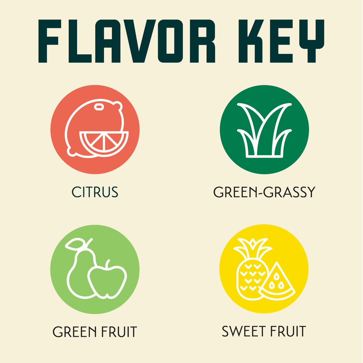 MJF Blend Flavor Key