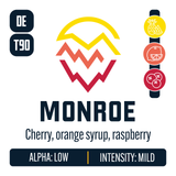 German Monroe Hop Profile: Sweet Fruit, Citrus, Berry & Currant