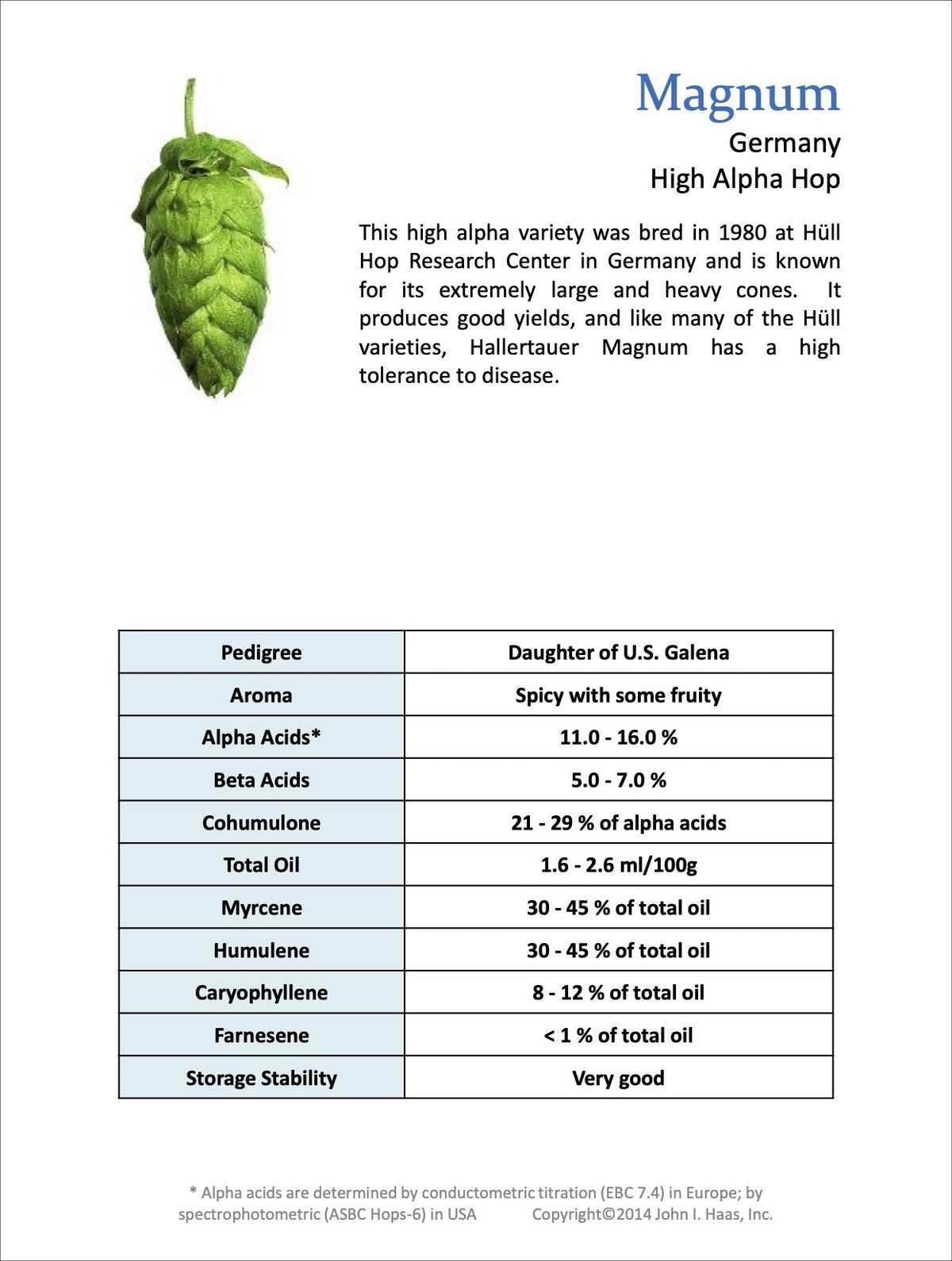 Magnum Data Sheet