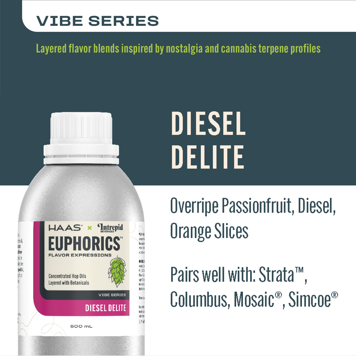 Diesel Delite Euphorics