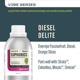 Diesel Delite Euphorics