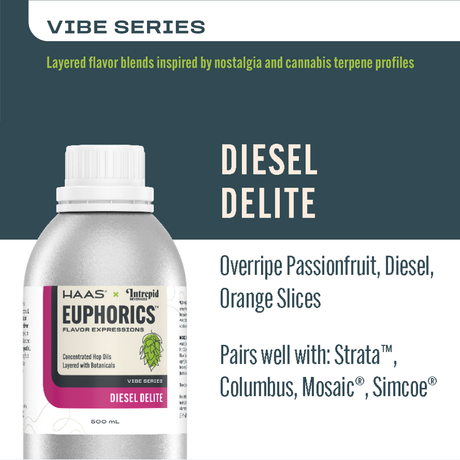 Diesel Delite Euphorics