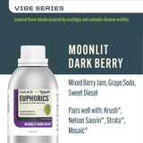 Moonlit Dark Berry Euphorics