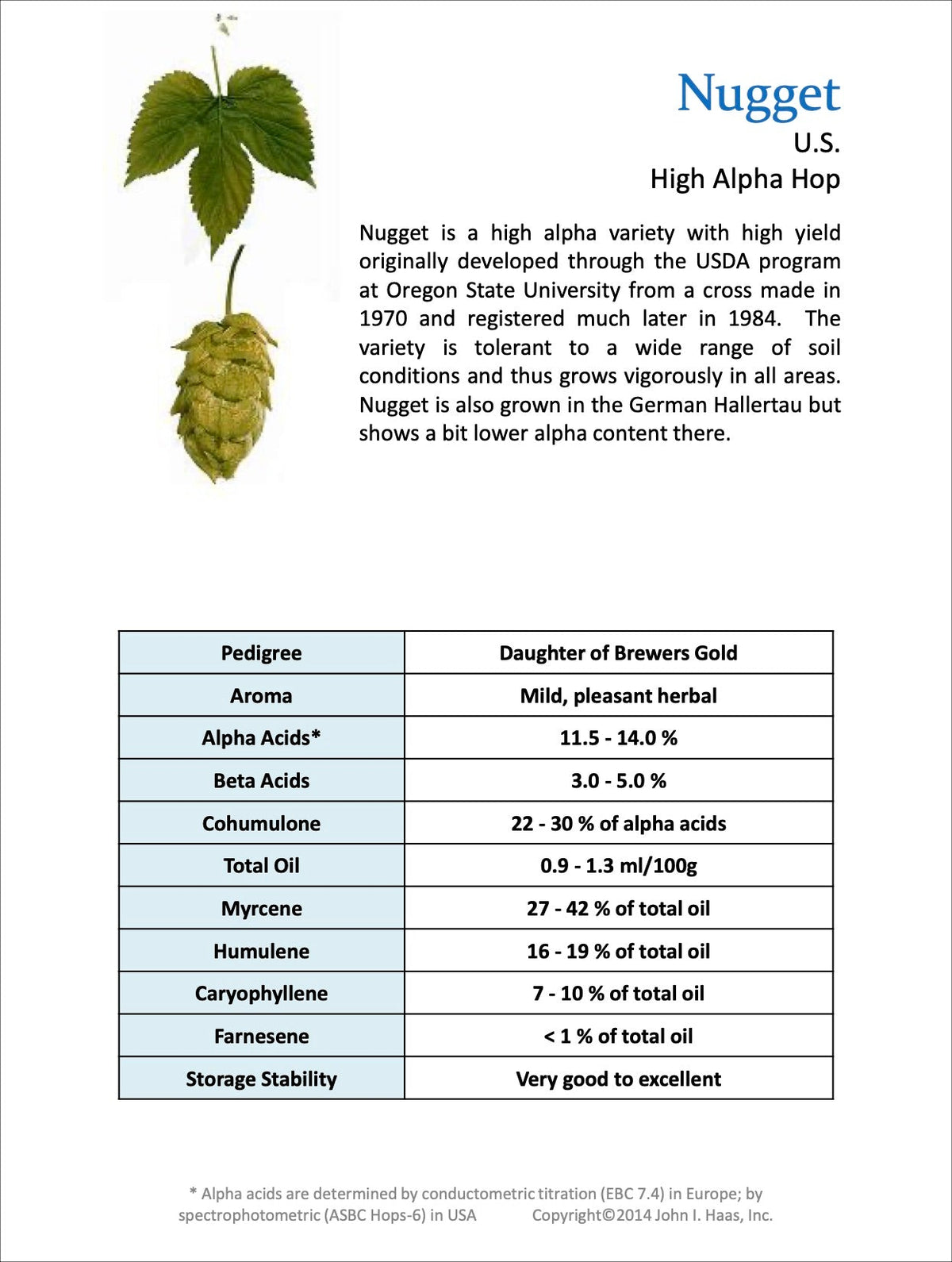 Nugget Data Sheet