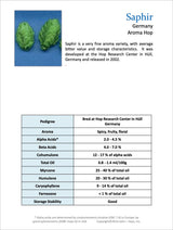 Saphir Hop Profile 