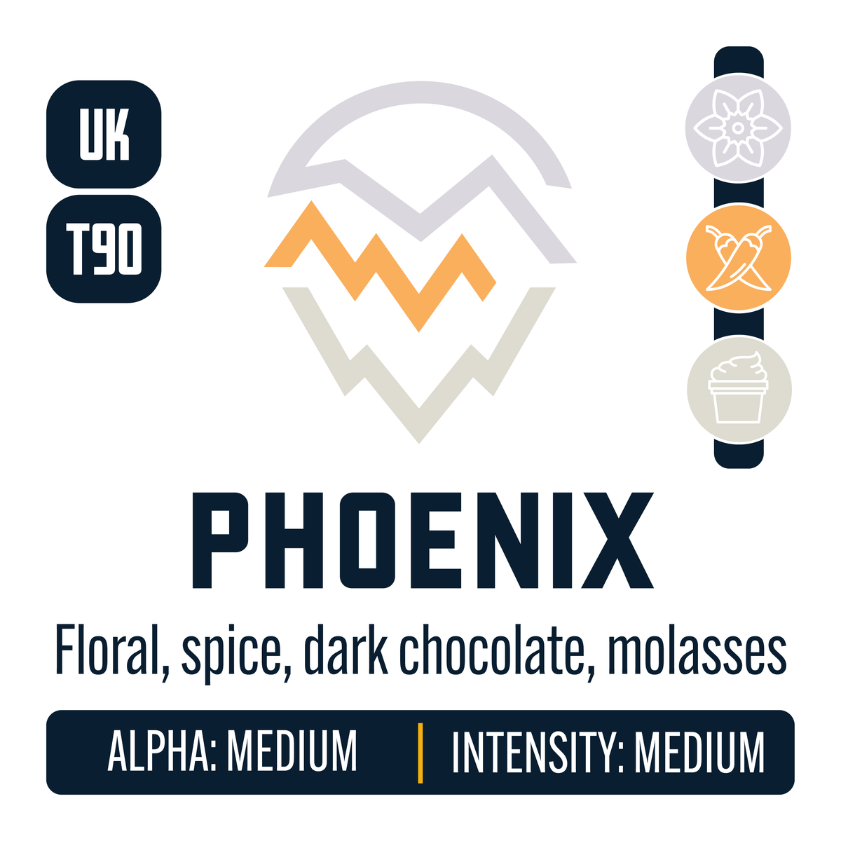 UK Phoenix Hop Profile: Floral, Spicy, Cream Caramel