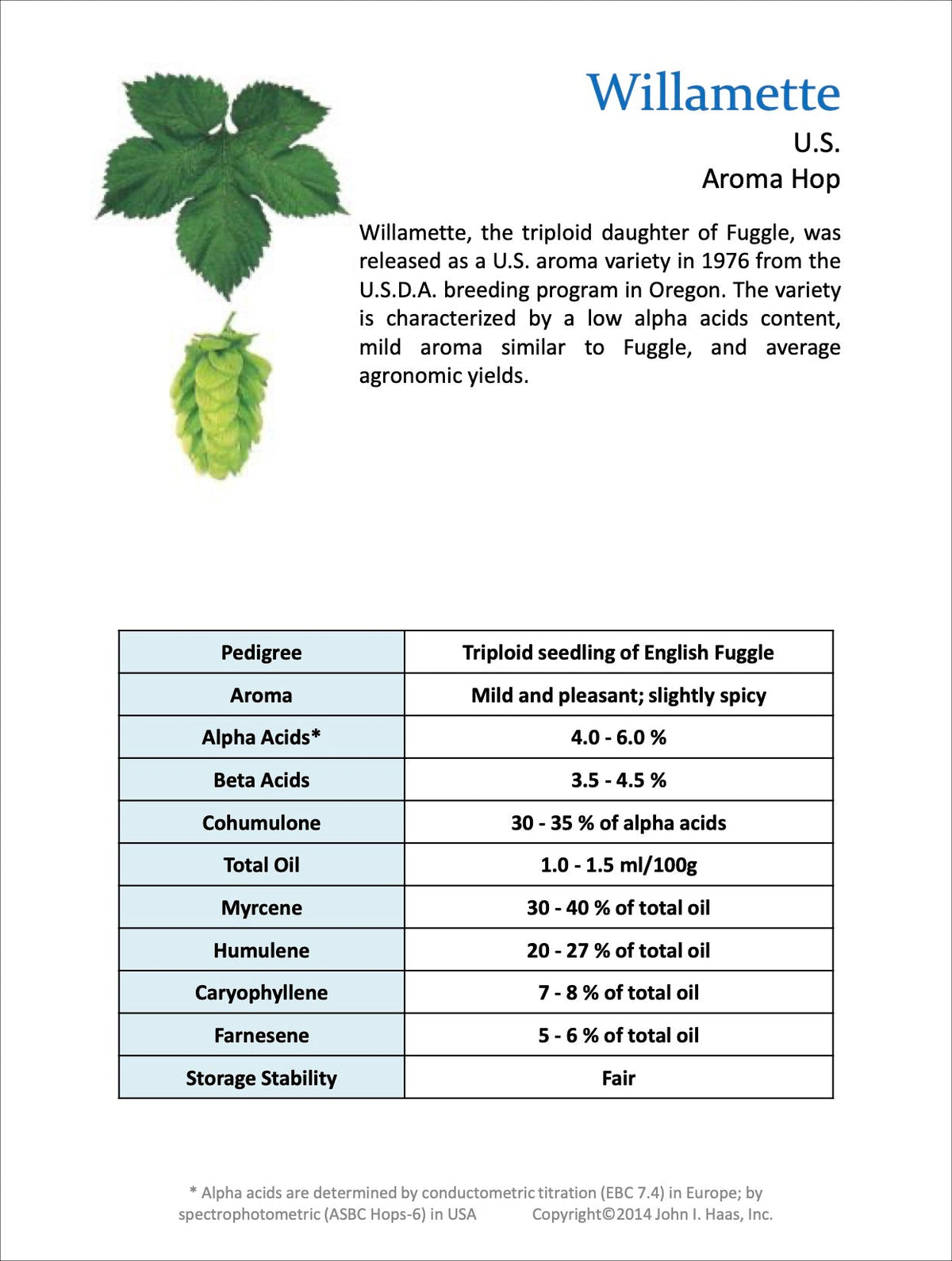 Willamette Hop Companion