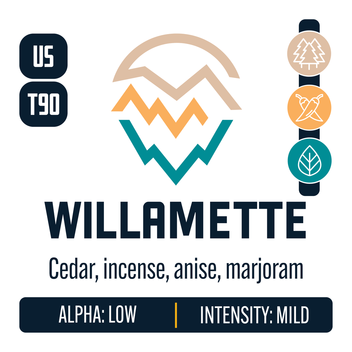 Willamette Hop Profile: Woody Aromatic, Spicy, Herbal