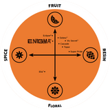 Enigma Flavor Spectrum