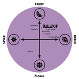 Galaxy Flavor Spectrum