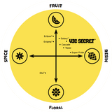 Vic Secret Flavor Spectrum