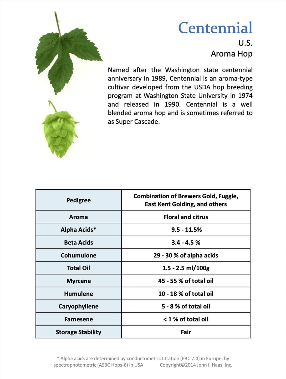 Centennial Data Sheet