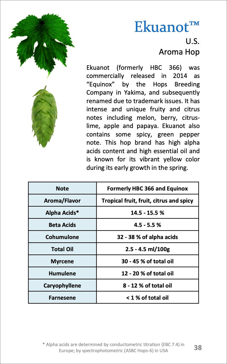 Ekuanot Data Sheet