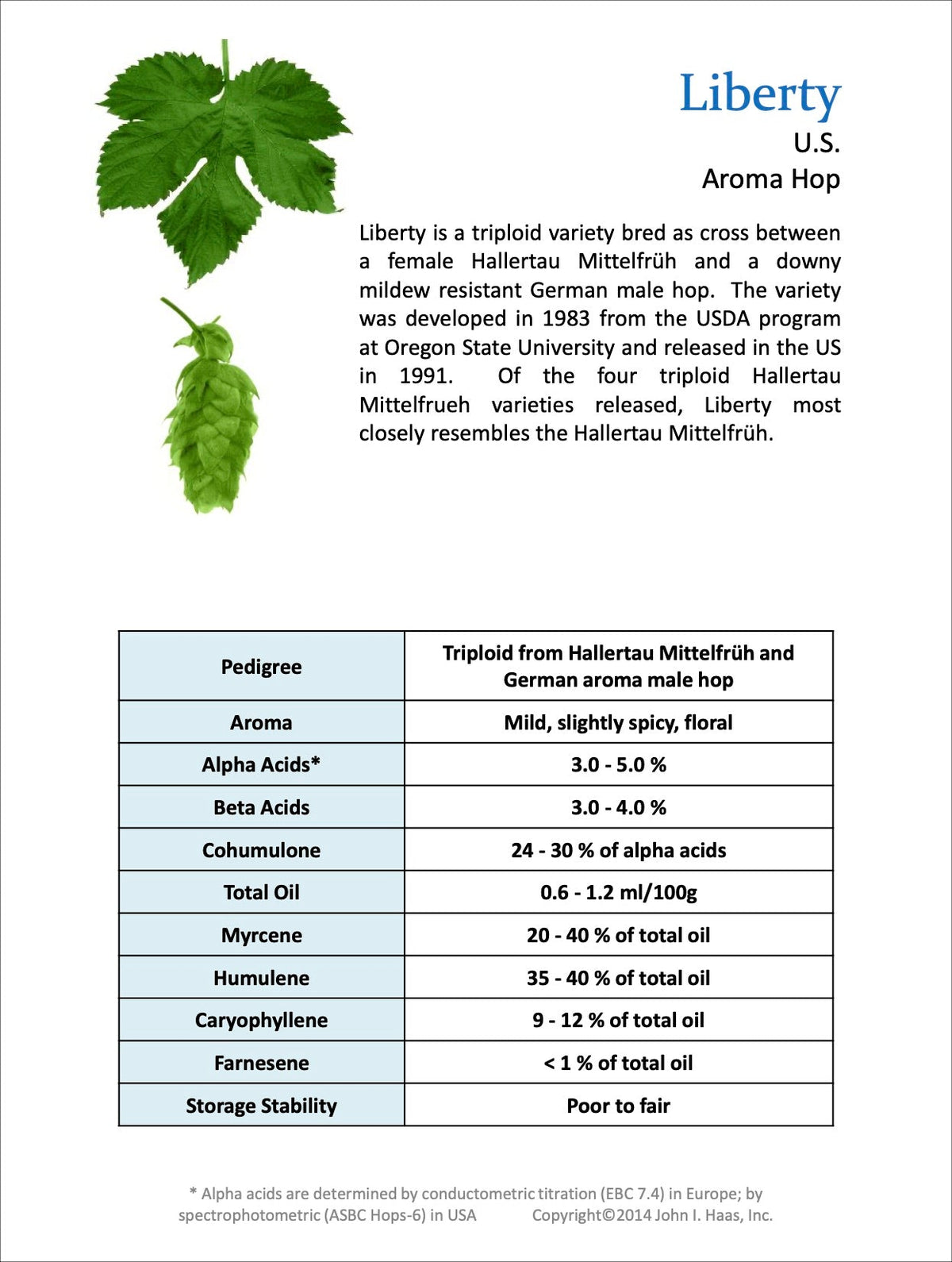 Liberty Data Sheet