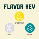 Styrian Wolf Flavor Key