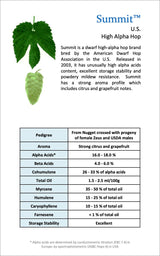 Summit Hop Page from the Haas Hops Companion